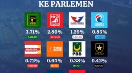 Infografis Hasil Pemilu 2024, 10 Parpol tak lolos ke DPR RI